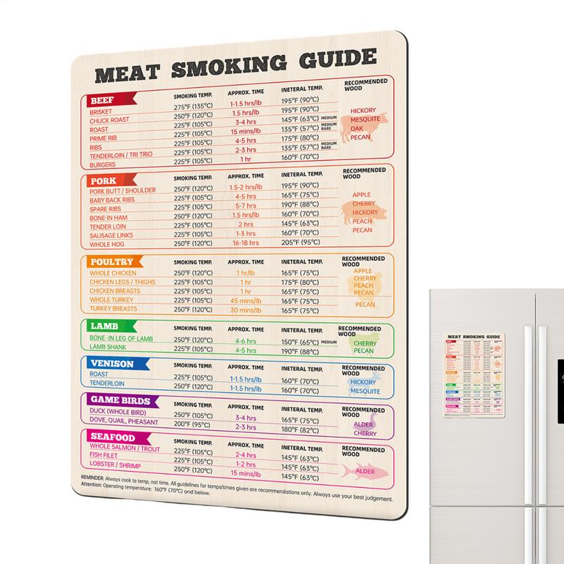 مخطط درجة حرارة اللحوم، الدجاج - مراجعة Kitchen Gadgets Guide وسعره
